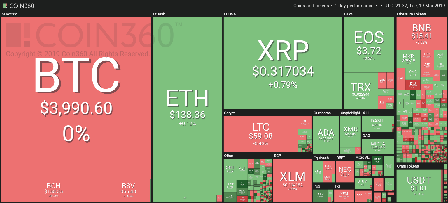 palladium crypto