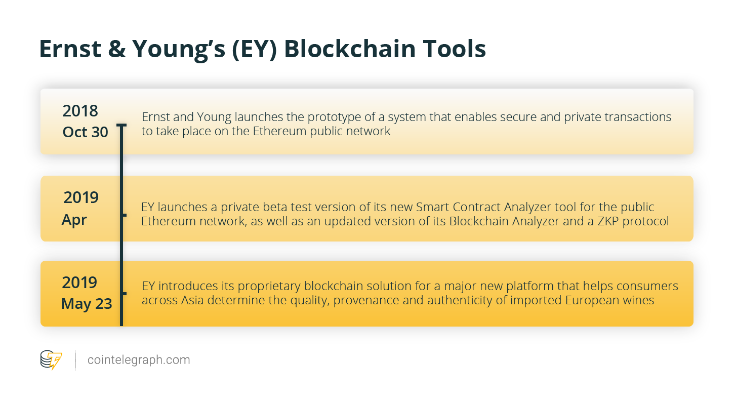 ey blockchain report